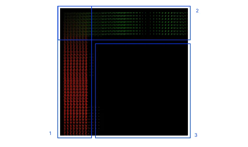 Visualization of situation 2 with three marked areas
